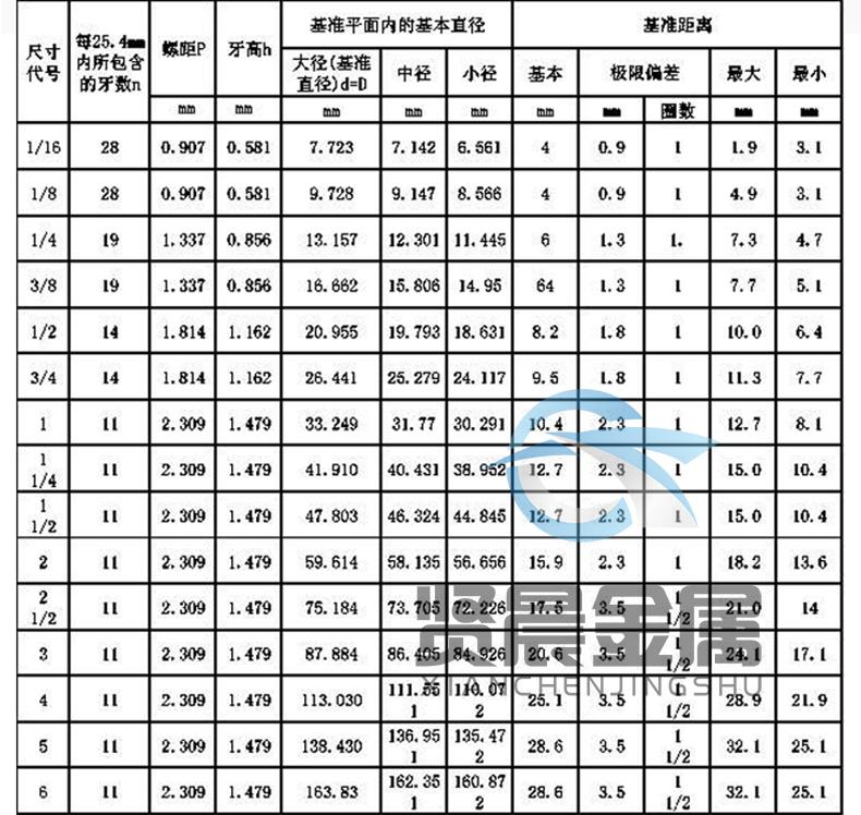 自来水管英制螺纹还是美制螺纹
