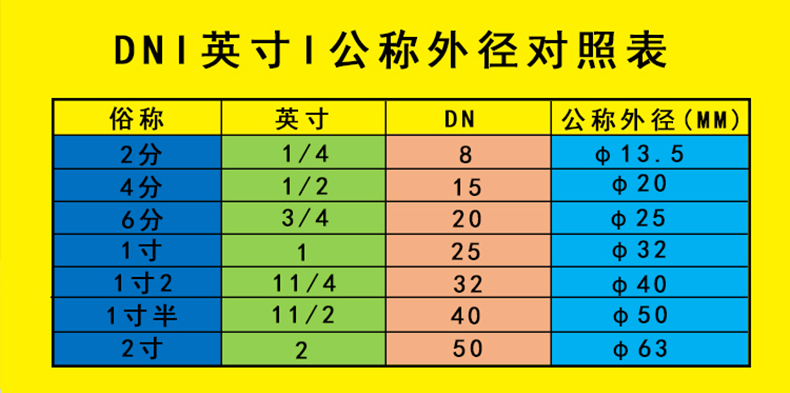 自来水管英制螺纹还是美制螺纹