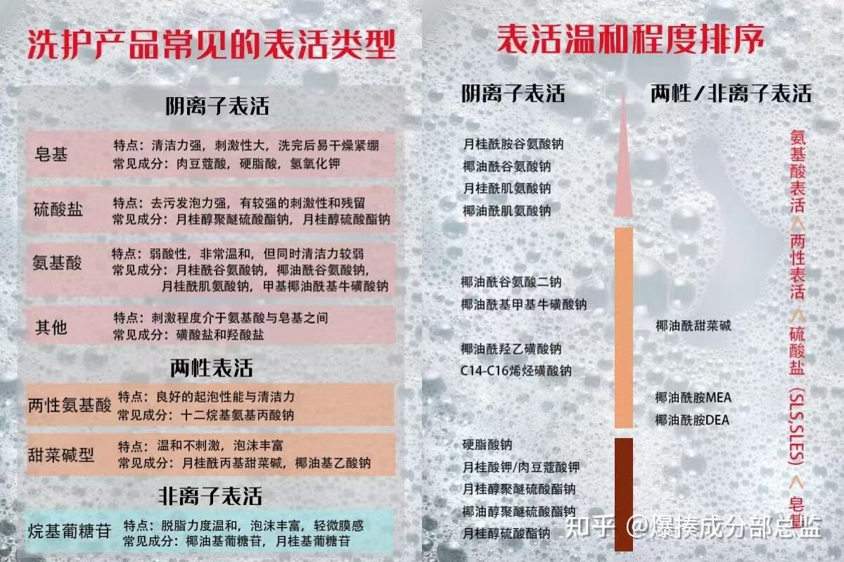 沐浴露
