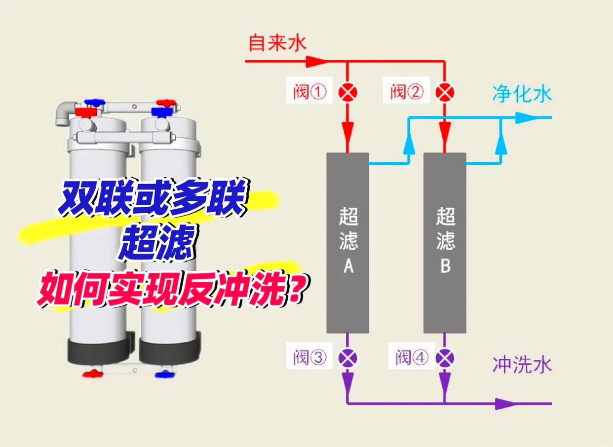 超滤免拆反冲洗